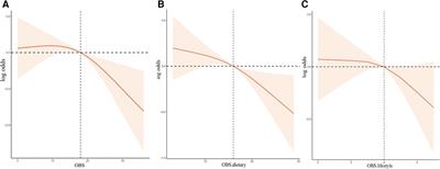 Higher oxidative balance score decreases risk of stroke in US adults: evidence from a cross-sectional study